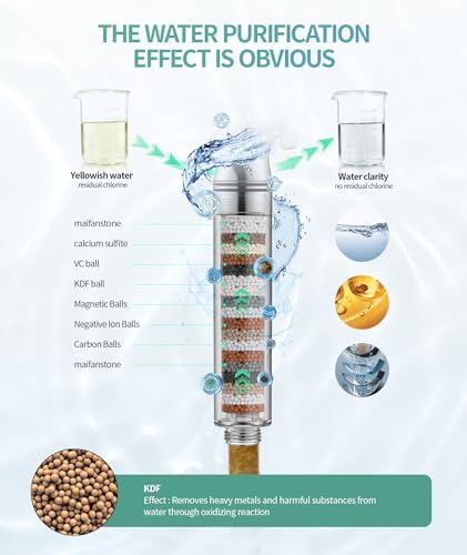 SR SUN RISE filtered shower head with handheld, high pressure 9 spray mode chrome shower head with filter, water softening filter beads for hard water - remove chlorine - reduce dry itching skin