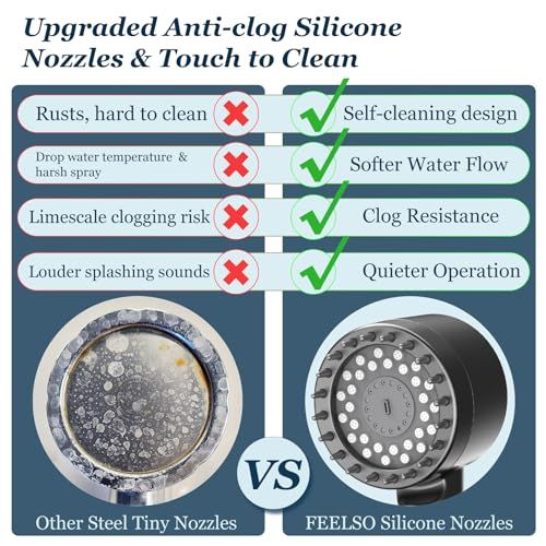 FEELSO High Pressure Shower Head with 4 Spray Modes, Showerhead with Filters and Upgraded Anti-clog Nozzles for Hard Water -Remove Chlorine, Reduce Dry Itchy Skin -ON/OFF Switch for Pet Bath