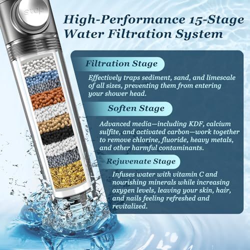 FEELSO High Pressure Shower Head with 4 Spray Modes, Showerhead with Filters and Upgraded Anti-clog Nozzles for Hard Water -Remove Chlorine, Reduce Dry Itchy Skin -ON/OFF Switch for Pet Bath